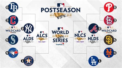 how many teams are in the wild card|who makes the mlb playoffs.